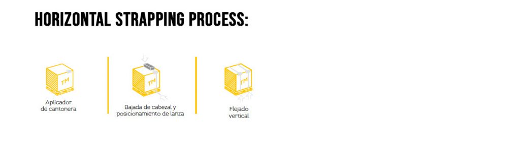 Horizontal Strapping System Automatic Process