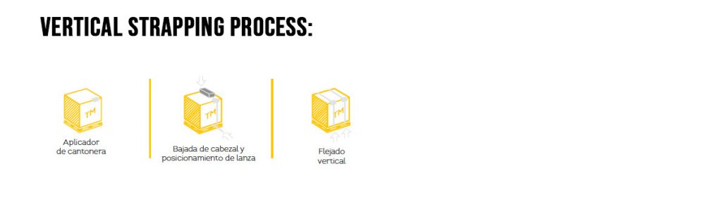 Vertical Strapping System Automatic Process